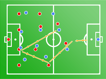 Tactical Bible ’08: Analysing AI Tactic Systems