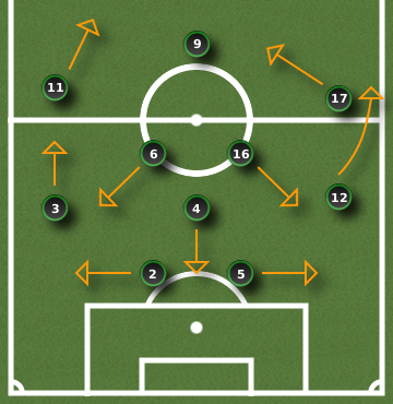 World Cup 2010 Group A: Football Manager Analysis RSAMEX MEX1 World Cup 2010 Group A: Football Manager Analysis