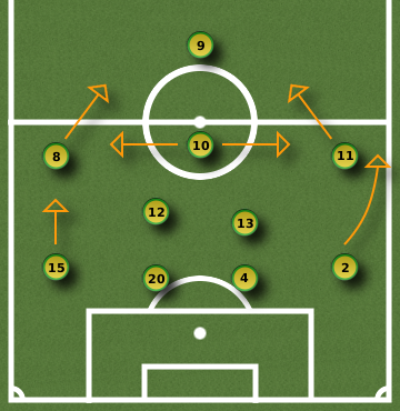 World Cup 2010 Group A: Football Manager Analysis RSAMEX RSA1 World Cup 2010 Group A: Football Manager Analysis