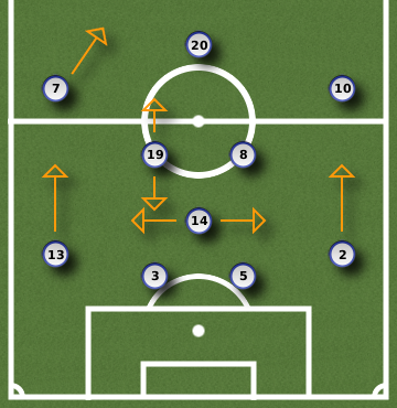 World Cup 2010 Group A: Football Manager Analysis URUFRA FRA1 World Cup 2010 Group A: Football Manager Analysis