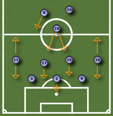 World Cup 2010 Group A: Football Manager Analysis URUFRA URU1 World Cup 2010 Group A: Football Manager Analysis