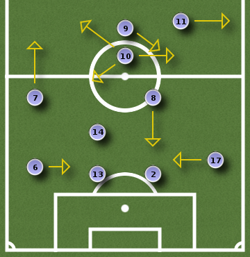 World Cup 2010 Group B: Football Manager Analysis ARGNIG ARG1 World Cup 2010 Group B: Football Manager Analysis