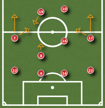 World Cup 2010 Group B: Football Manager Analysis DRKGRE DRK1 World Cup 2010 Group B: Football Manager Analysis