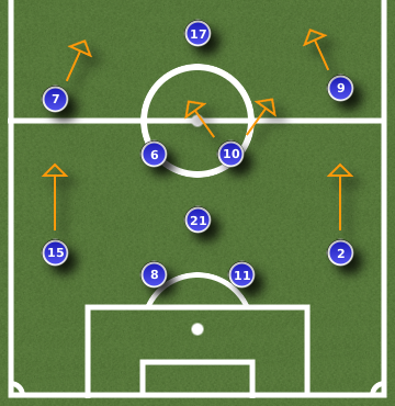 World Cup 2010 Group B: Football Manager Analysis DRKGRE GRE1 World Cup 2010 Group B: Football Manager Analysis
