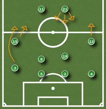 World Cup 2010 Group C: Football Manager Analysis ALGSVN ALG1 World Cup 2010 Group C: Football Manager Analysis