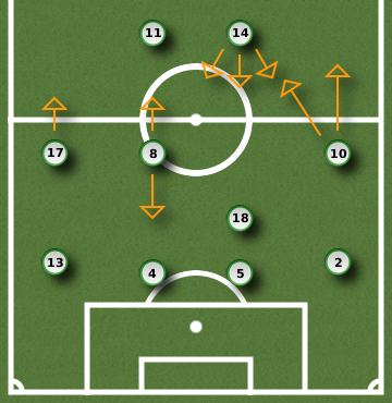 World Cup 2010 Group C: Football Manager Analysis ALGSVN SVN1 World Cup 2010 Group C: Football Manager Analysis