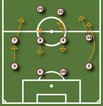 World Cup 2010 Group C: Football Manager Analysis ENGUSA ENG1 World Cup 2010 Group C: Football Manager Analysis