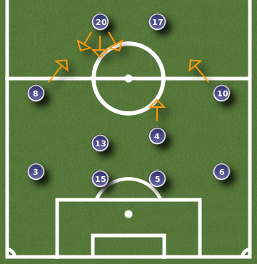 World Cup 2010 Group C: Football Manager Analysis ENGUSA USA1 World Cup 2010 Group C: Football Manager Analysis