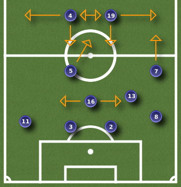 World Cup 2010 Group D: Football Manager Analysis GERAUS AUS1 World Cup 2010 Group D: Football Manager Analysis