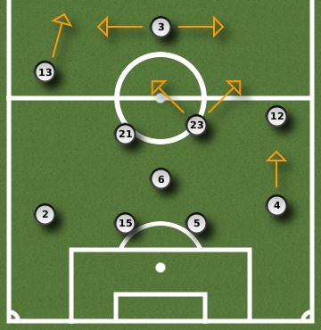 World Cup 2010 Group D: Football Manager Analysis SRBGHA GHA1 World Cup 2010 Group D: Football Manager Analysis