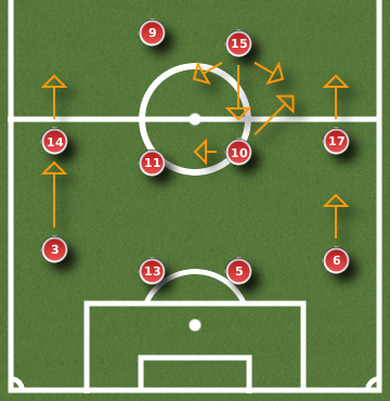 World Cup 2010 Group D: Football Manager Analysis SRBGHA SRB1 World Cup 2010 Group D: Football Manager Analysis