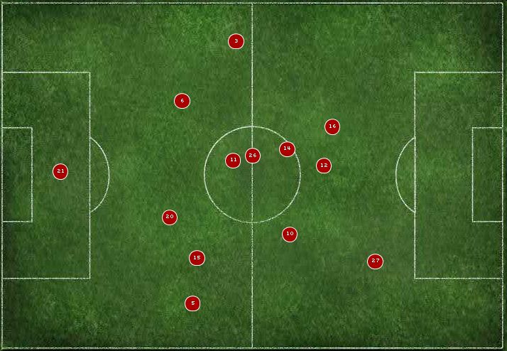 How To Recreate Real Life Tactics in FM Using ESPN Soccernet