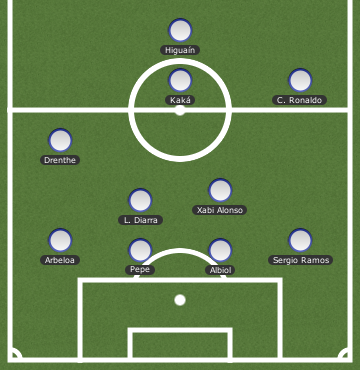 mouproj formation1 How Will Jose Mourinho Manage at Real Madrid? (Part 1)