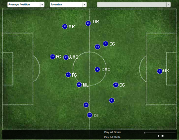 espn2 How To Recreate Real Life Tactics in FM Using ESPN Soccernet