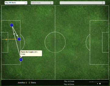 espn3 How To Recreate Real Life Tactics in FM Using ESPN Soccernet