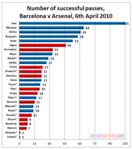 barcelona-arsenal-passing-stats-xavi1