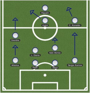 4231realmourinho 4231realmourinho 292x300 How Will Jose Mourinho Manage at Real Madrid? (Part 2)