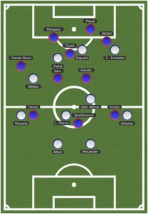 realvbarca2 208x300 How Will Jose Mourinho Manage at Real Madrid? (Part 2)
