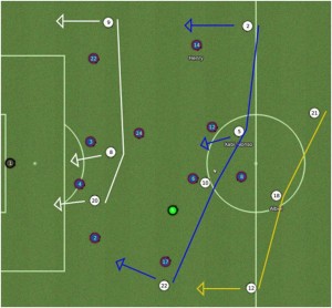 realvbarcaatt realvbarcaatt 300x278 How Will Jose Mourinho Manage at Real Madrid? (Part 3)