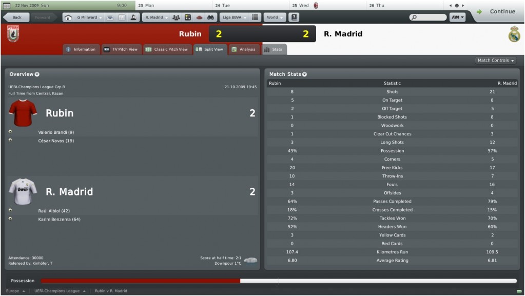 Rubinresult Rubinresult 1023x577 How Will Jose Mourinho Manage at Real Madrid? (Part 5)