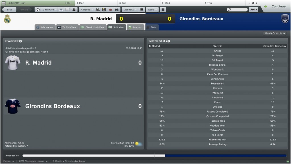 bordeauxresult bordeauxresult 1023x577 How Will Jose Mourinho Manage at Real Madrid? (Part 5)