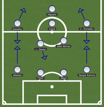 mouproj_formation3 mouproj formation3 How Will Jose Mourinho Manage at Real Madrid? (Part 4)