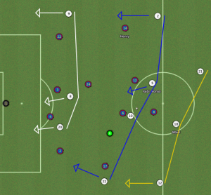 mouproj vbarca gameatt 300x278 How Will Jose Mourinho Manage at Real Madrid? (Part 4)