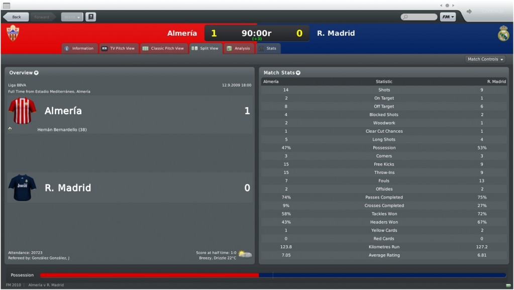 realvalmeriastats realvalmeriastats 1023x577 How Will Jose Mourinho Manage at Real Madrid? (Part 4)