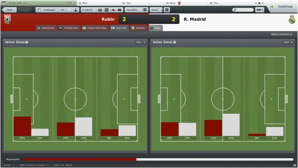 rubinactionzones rubinactionzones 1023x577 How Will Jose Mourinho Manage at Real Madrid? (Part 5)