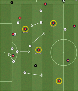 midfieldprob1 midfieldprob1 258x300 How Will Jose Mourinho Manage at Real Madrid? (Part 6)