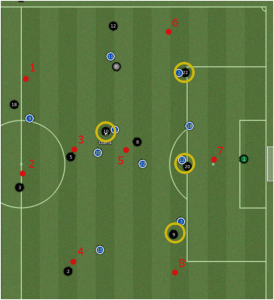 midfieldprob2 midfieldprob2 274x300 How Will Jose Mourinho Manage at Real Madrid? (Part 6)